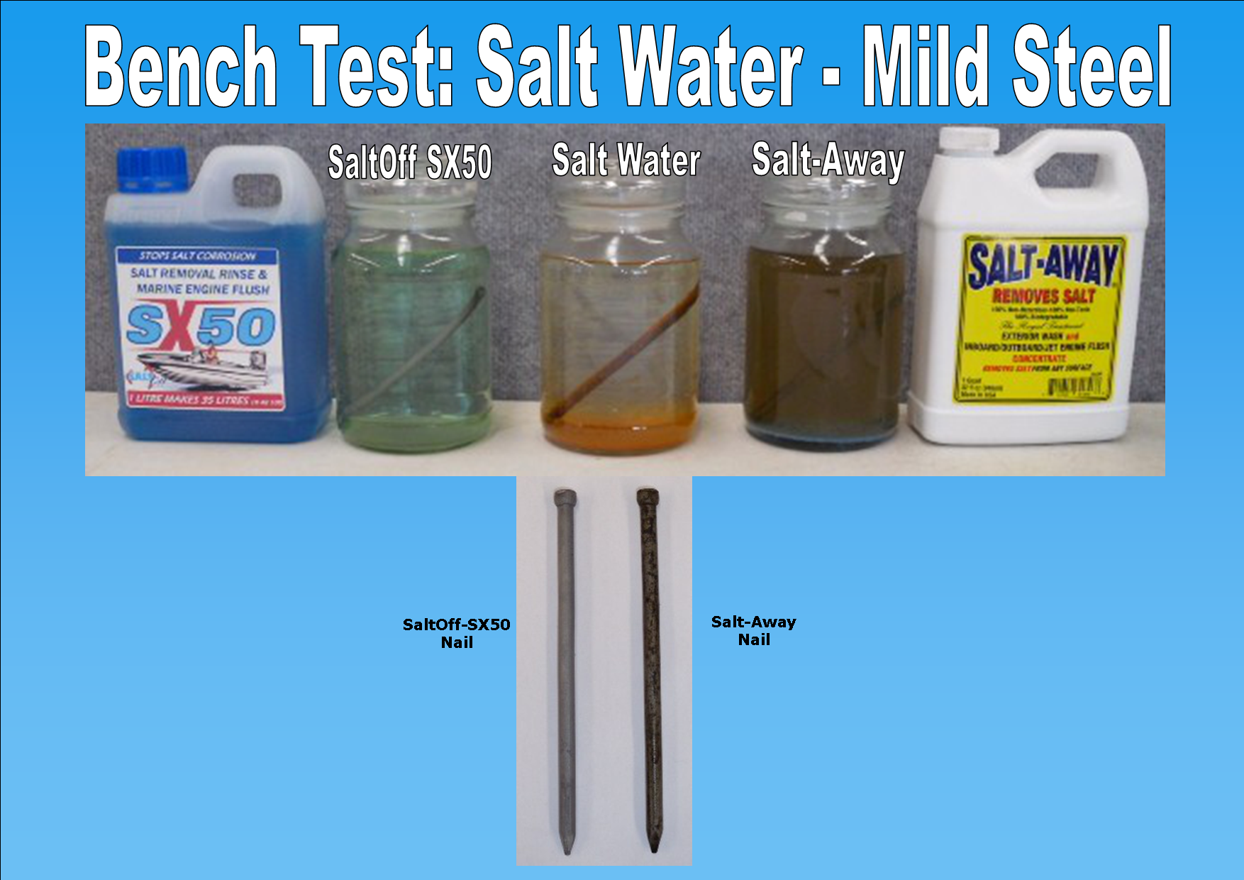 Salt Away performs badly in Salt Corrosion Test